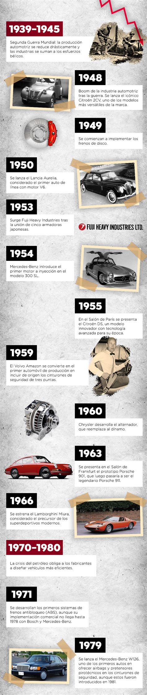 Infografía con la evolución de los modelos icónicos de Audi
