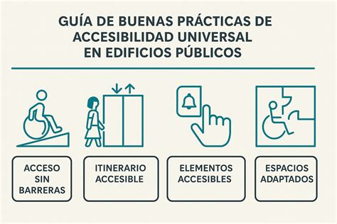 Infografía mostrando los elementos de accesibilidad universal en una playa