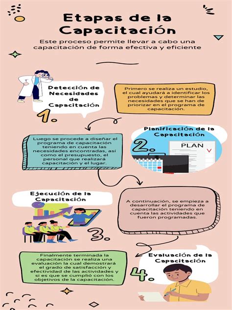 infografía mostrando la distribución de recursos entre capacitación, infraestructura y asistencia directa