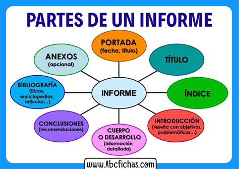 Esquema de las partes de un informe psicológico