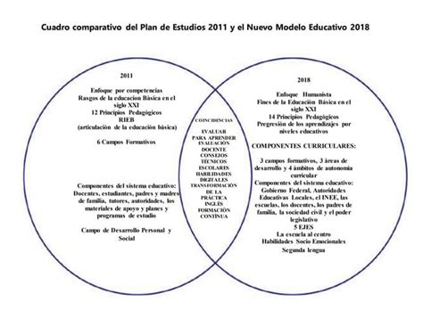 Diagrama comparativo de rampa manual vs eléctrica para vehículos.