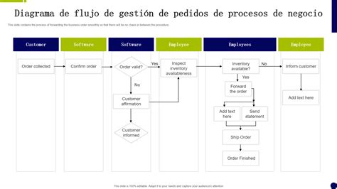 Diagrama de flujo de procesos de gestión de beneficios previsionales