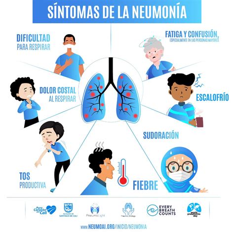 Infografía: Factores de riesgo de neumonía en adultos mayores