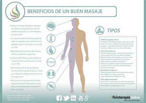 Infografía ilustrando los beneficios fisiológicos de los masajes en el cuerpo, con énfasis en la relajación muscular y la mejora de la circulación