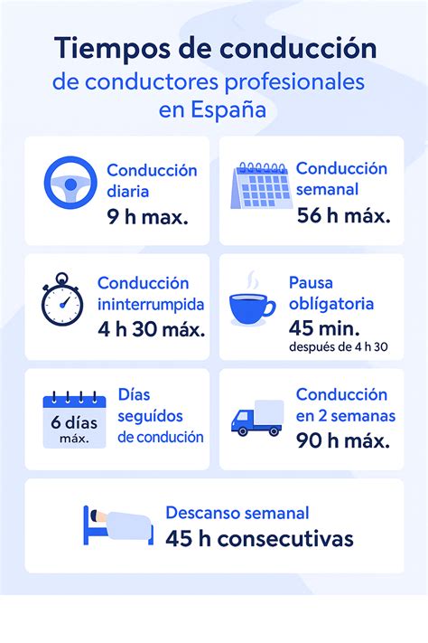 Infografía sobre los tiempos de descanso obligatorios para choferes de transporte interurbano.