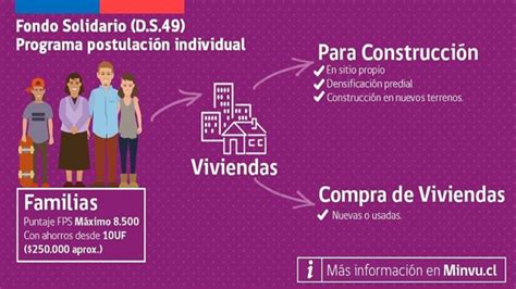 Infografía sobre los requisitos de postulación al Subsidio Habitacional DS49