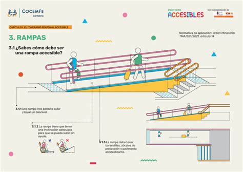 Esquema de requisitos de accesibilidad para escaleras y barandillas