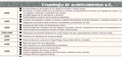 Esquema de la cronología de eventos relacionados con la detención de Naya Fácil