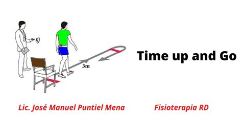 Ilustración de la realización del Test de Get Up and Go