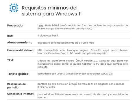 Infografía de requisitos mínimos y recomendados de hardware para Photoshop