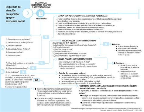 Esquema de red de apoyo social para personas mayores