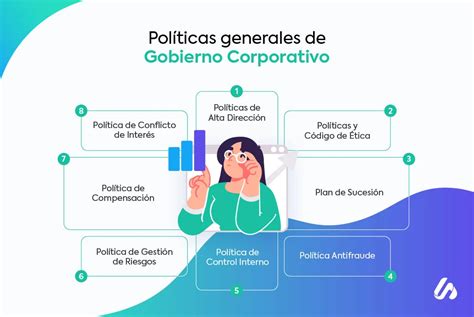 Esquema de las políticas de gobierno corporativo y su interrelación con los derechos humanos en una AFP