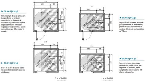 Fotografía o esquema de una vivienda tutelada con accesibilidad universal y ejemplo de patio interior