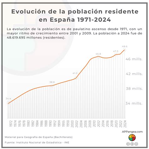 Gráfico: Evolución de la relación entre población activa y pasiva en un sistema de reparto