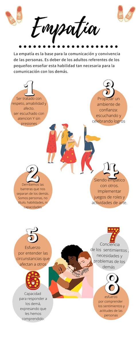Infografía sobre la importancia de la concienciación y la empatía para la inclusión