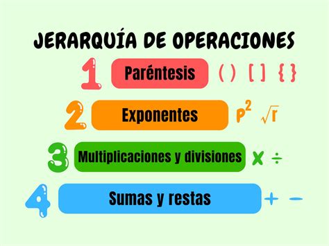 Esquema de la jerarquía de los obligados a pagar alimentos según el Código Civil chileno