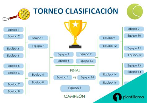 Esquema del formato de liga chilena con 16 equipos y dos vueltas