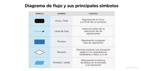 Esquema visual que representa la estructura y el flujo de los aportes al Fondo de Solidaridad Pensional en Colombia, con flechas indicando el destino de los recursos y los beneficiarios.