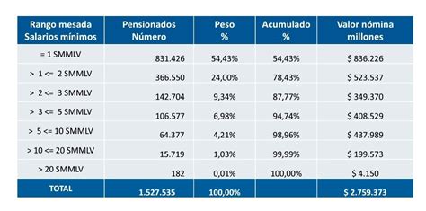 Tabla comparativa que ilustra los porcentajes de aporte al FSP para diferentes rangos salariales, destacando la progresividad.