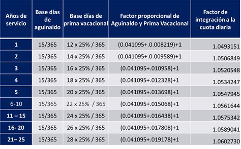 Esquema o infografía que explica el cálculo del FSP para salarios integrales, mostrando cómo se toma el 70% del salario como base para la cotización.