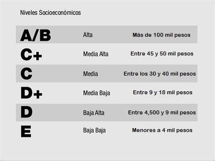 Gráfico de satisfacción del usuario por nivel socioeconómico y tipo de establecimiento de salud