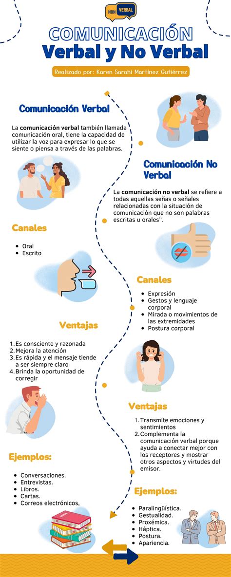Infografía sobre la comunicación no verbal en adultos mayores, destacando el contacto visual, gestos y postura