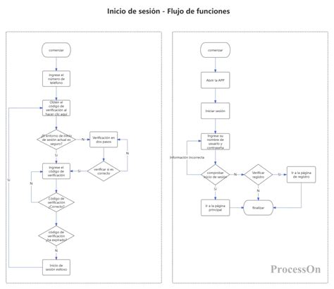 Diagrama funcional de un andén hidráulico industrial durante una operación de carga