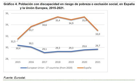 Gráfico comparativo de tasas de empleo entre personas con discapacidad mental, física y la población general