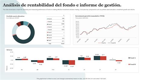 Gráfico comparativo de rentabilidad histórica de fondos de pensiones