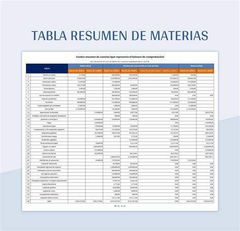 tabla resumen de descuentos en farmacias