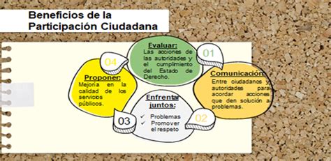 Esquema ilustrativo de los beneficios de la participación en clubes de adulto mayor