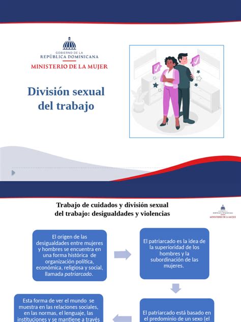 Gráfico que ilustra la división sexual del trabajo y la carga de cuidado no remunerado en mujeres