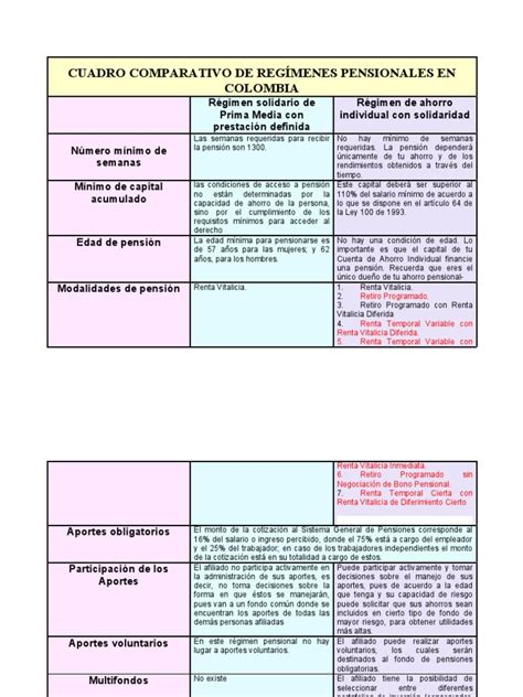 Tabla comparativa de diseños de sistemas pensionales en Europa y su impacto de género