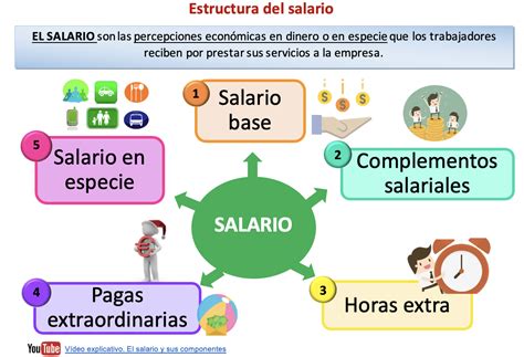 Esquema sobre la discriminación salarial y sus implicaciones legales