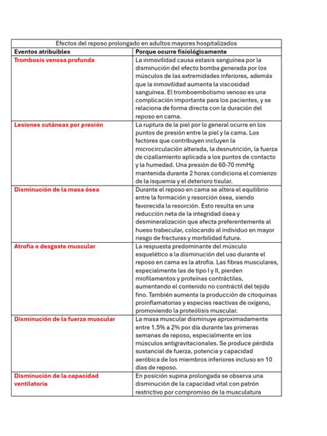 Infografía sobre los efectos del reposo prolongado en adultos mayores hospitalizados