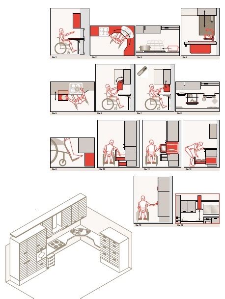 Esquema de cocina accesible con una persona en silla de ruedas