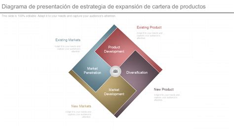 Diagrama de una cartera diversificada 60/40