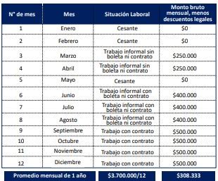 Infografía: Tipos de ingresos a declarar en el FUAS