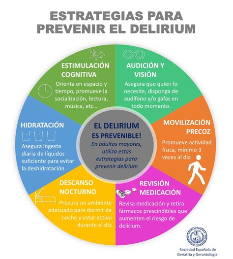 Infografía: Estrategias de enfermería para la prevención y manejo del Delirium