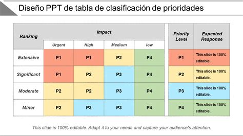 Tabla: Criterios de prioridad para el cobro del Bono de Protección