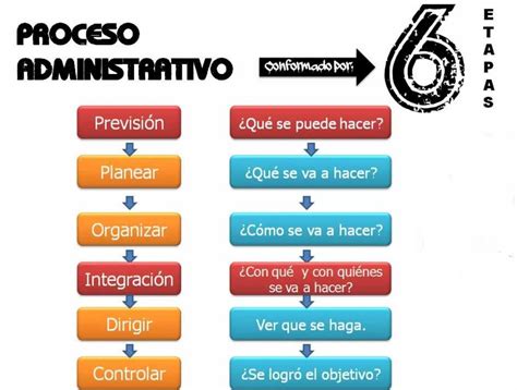 Esquema explicativo del flujo de pago de cotizaciones y el proceso administrativo ante una DNP.