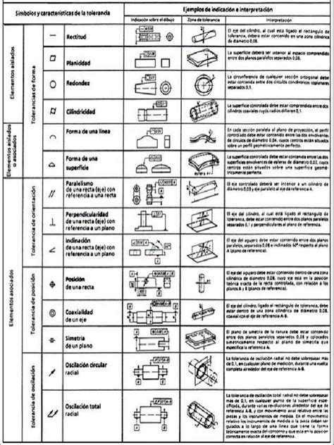 Diagrama técnico detallando las dimensiones mínimas y tolerancias estructurales según la O.G.U.C.