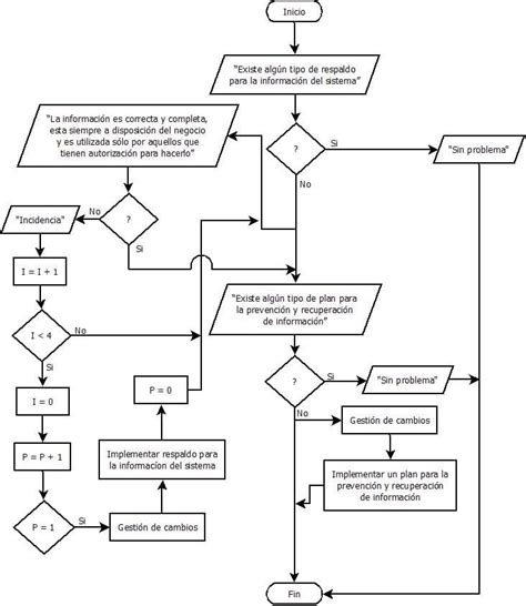 Diagrama de flujo de las diferentes vías de estudio en Geriatría y Gerontología