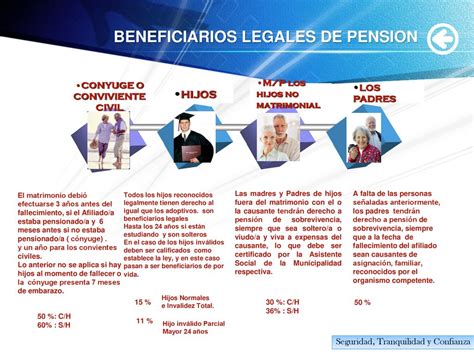 infografía de beneficiarios de pensión de sobrevivencia y sus requisitos (cónyuge, hijos, conviviente civil)