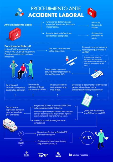 esquema mostrando la relación entre trabajador, accidente laboral y mutualidad