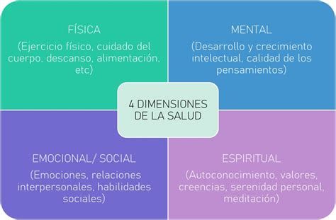 Esquema de atención integral: dimensiones física, emocional, social y espiritual de los cuidados paliativos