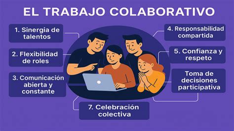 Infografía sobre los beneficios del cuidado colaborativo y el trabajo en equipo en la asistencia familiar