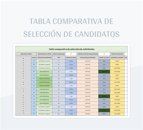 Tabla comparativa de la aplicación de leyes sobre discapacidad en Chile