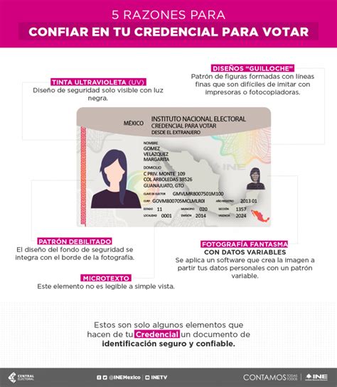 infografía sobre la importancia de la credencial del INE como identificación oficial y documento para votar