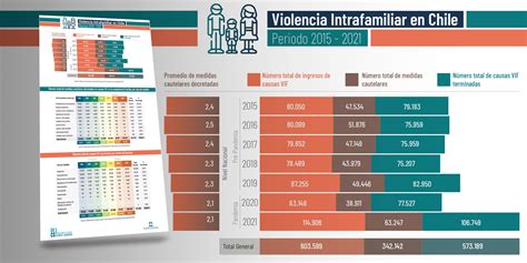 Infografía o diagrama que muestre la evolución legislativa de la violencia intrafamiliar en Chile
